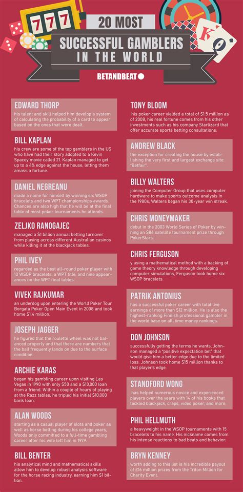 20 Most Successful Gamblers In The World .